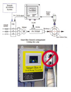 Onyx Smart Box 4 – Onyx Valve