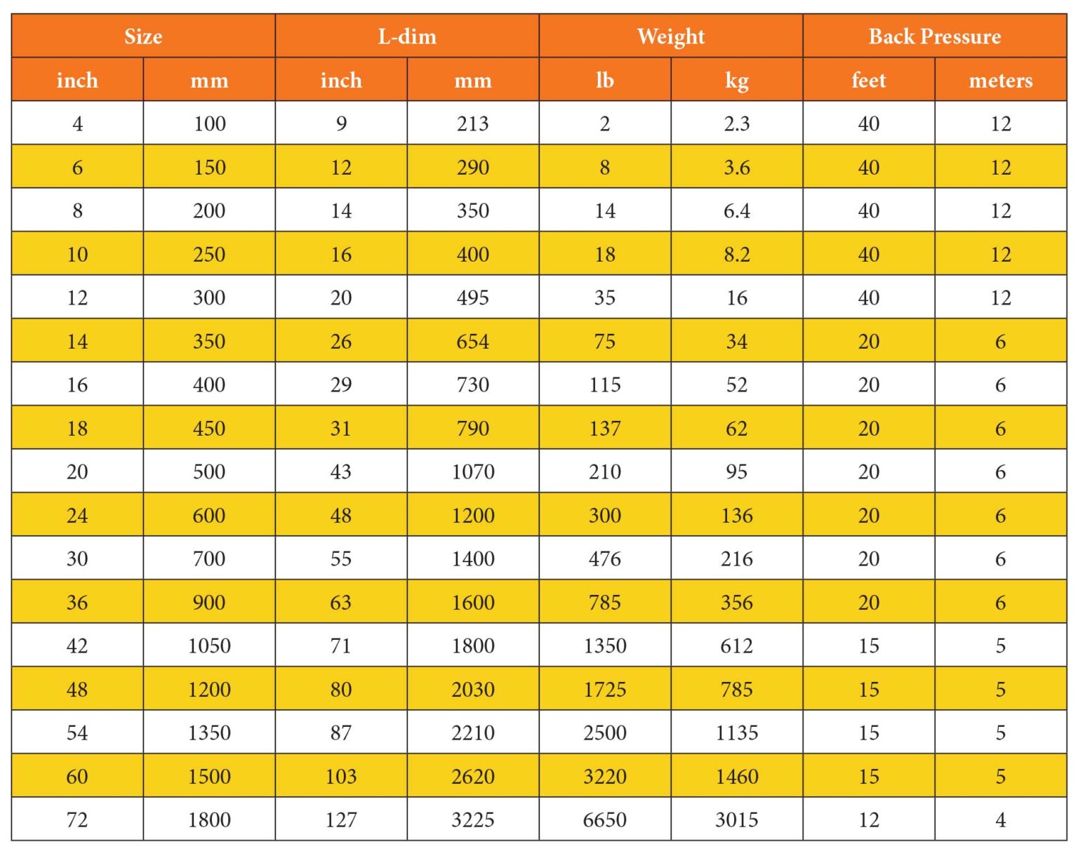 Series ILCV Onyx Valve
